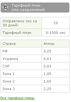 Тарифный план драйв 5 а 1