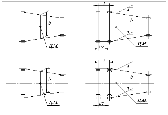 Рисунок 4.1 Схемы определения величины приведенной колеи "b"