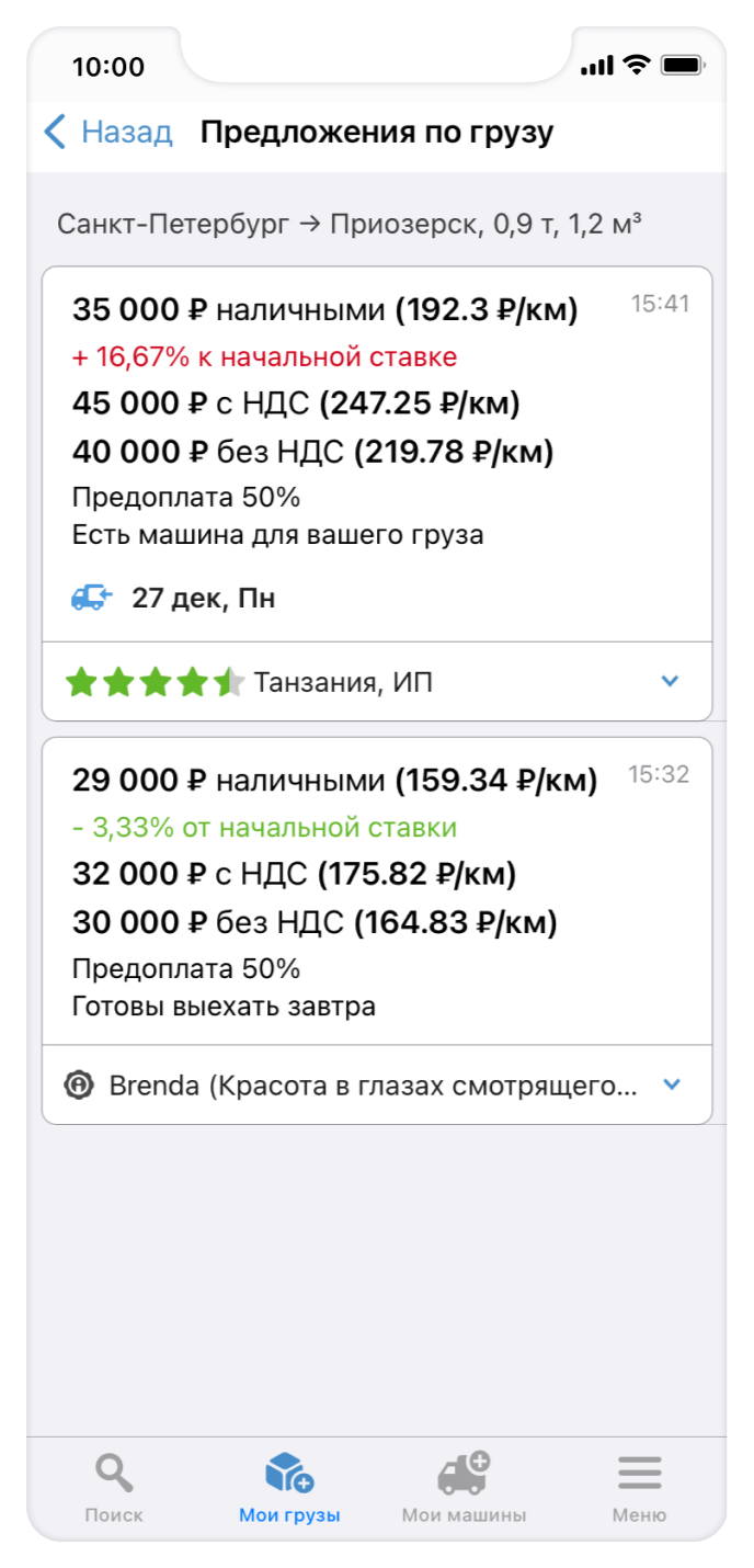 Итоги работы ATI.SU в 2021 году