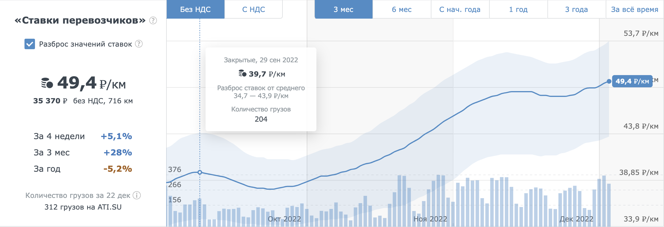 Итоги работы ATI.SU в 2022 году